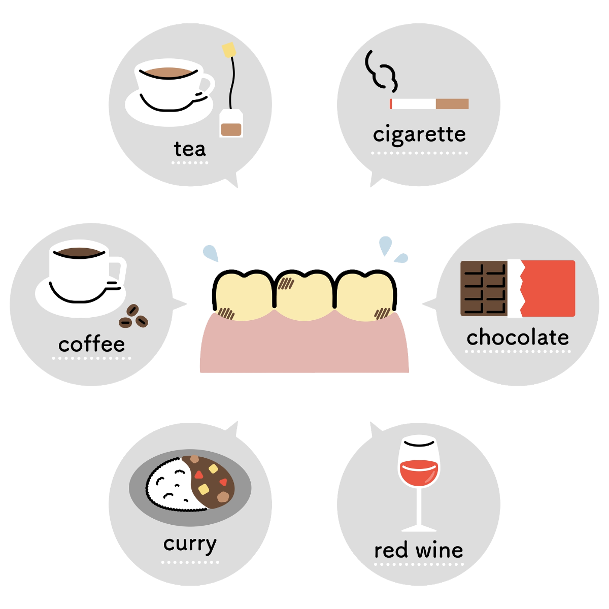ホワイトニングの効果を引き出すコツ